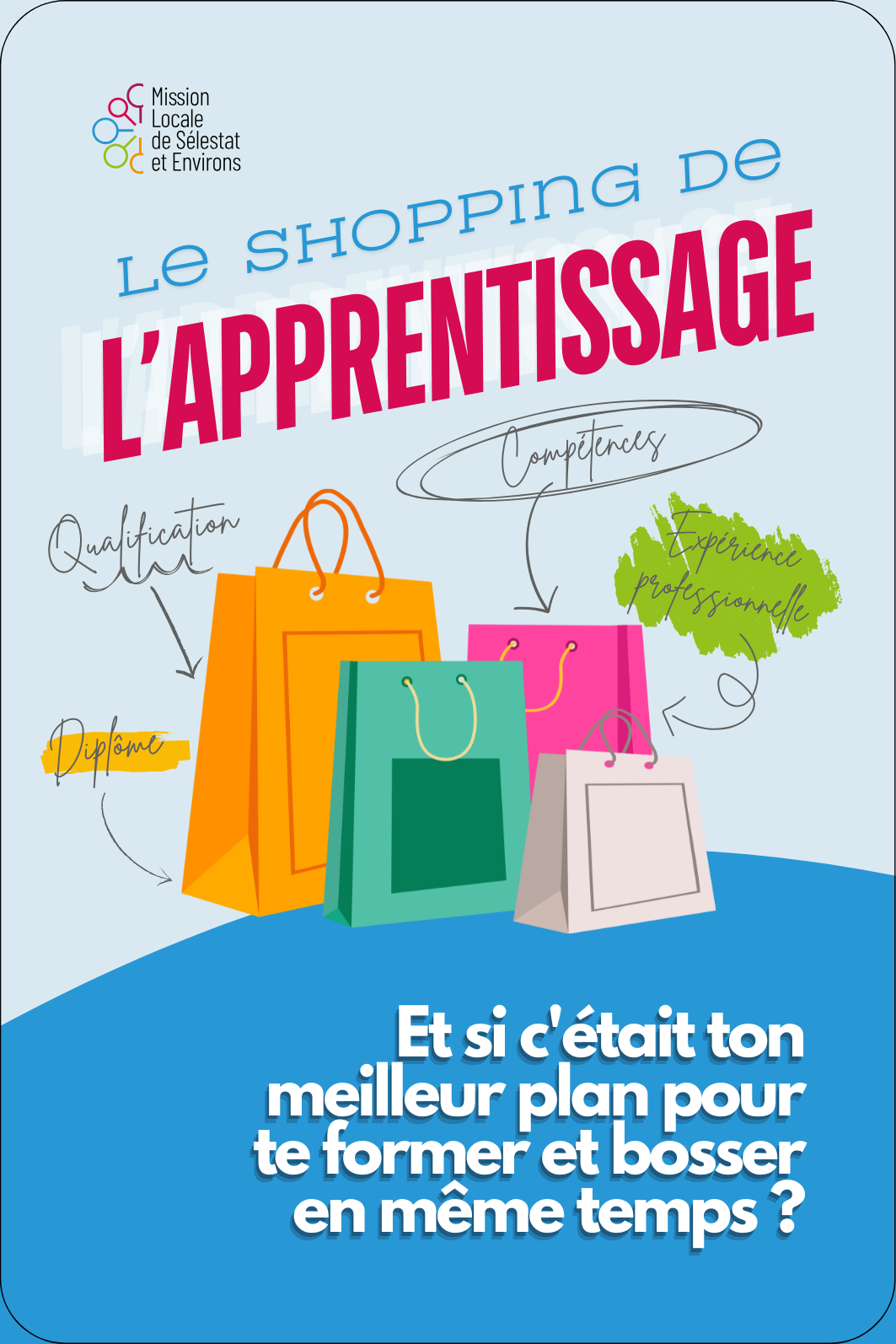 Le Shopping de l’Apprentissage